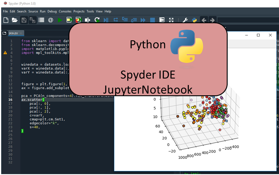 Figure 1.4 – Biostatistics and Python