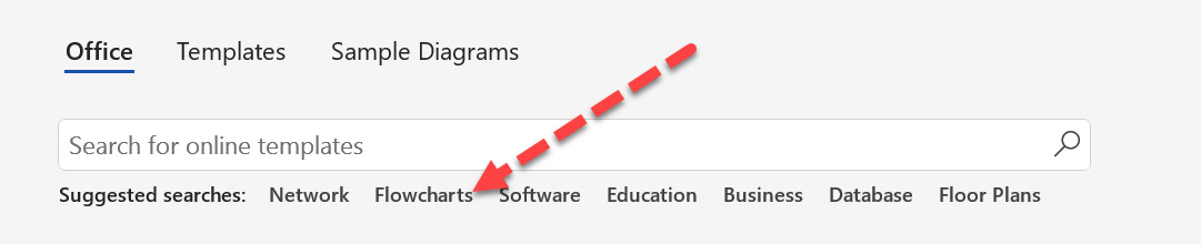 Figure 4.1 – Finding the BPMN template through the Flowcharts search category