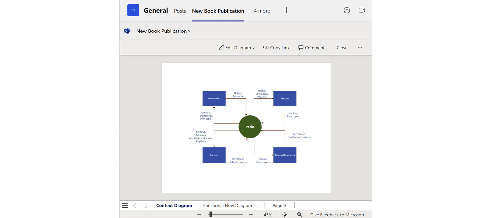 Figure 8.17 – The published Visio file