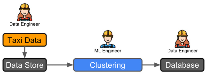 Figure 1.6 – Example 1 workflow
