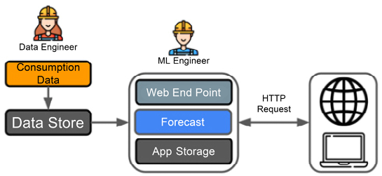 Figure 1.8 – Example 2 workflow
