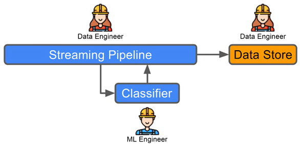 Figure 1.9 – Example 3 workflow
