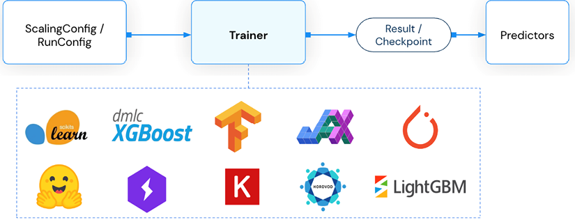 A diagram of a company

Description automatically generated