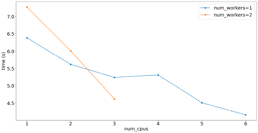 A line graph with blue and orange lines

Description automatically generated