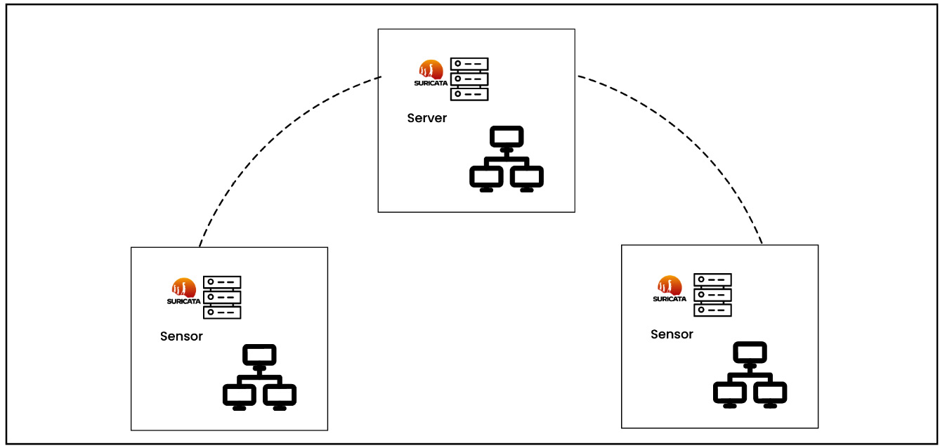 Figure 1.3 – Internal network monitoring