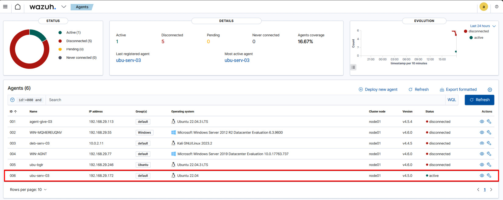 Figure 1.12 – Visualizing Wazuh agents