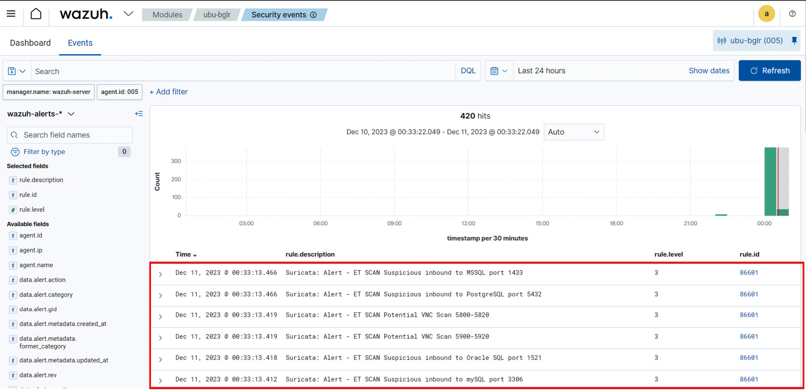 Figure 1.18 – Visualizing network scanning probes on the Wazuh dashboard