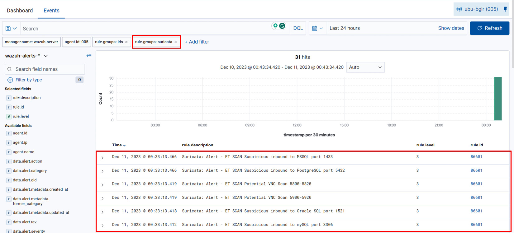 Figure 1.19 – Visualizing network scanning probes using a Suricata filter