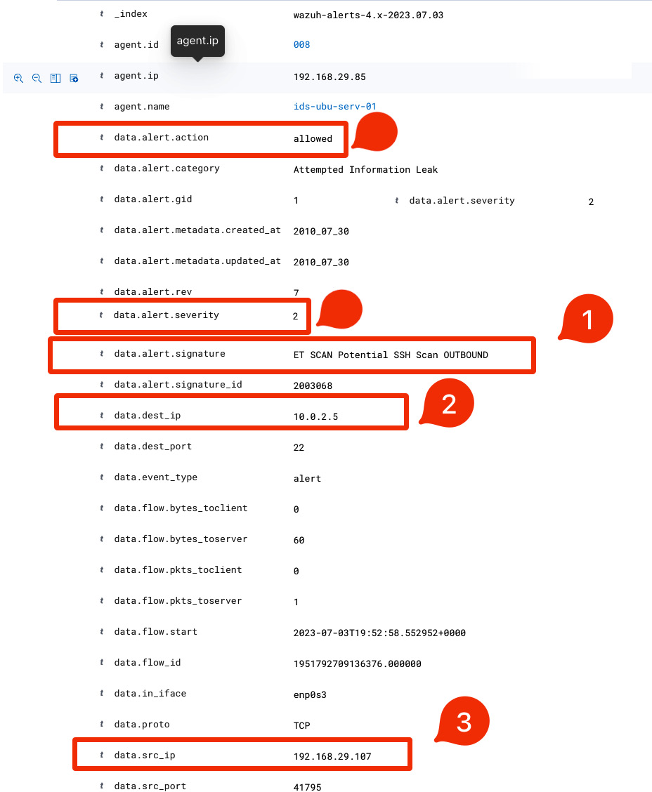 Figure 1.20 – The ET SCAN Potential SSH Scan OUTBOUND alert