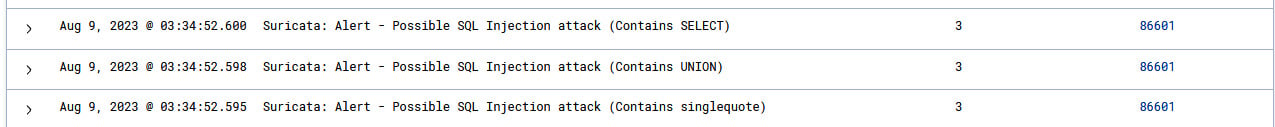 Figure 1.22 – Visualizing SQL Injection alerts