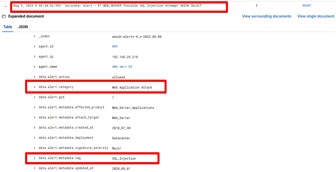 Figure 1.23 – Suricata alert for SQL Injection on the Wazuh dashboard