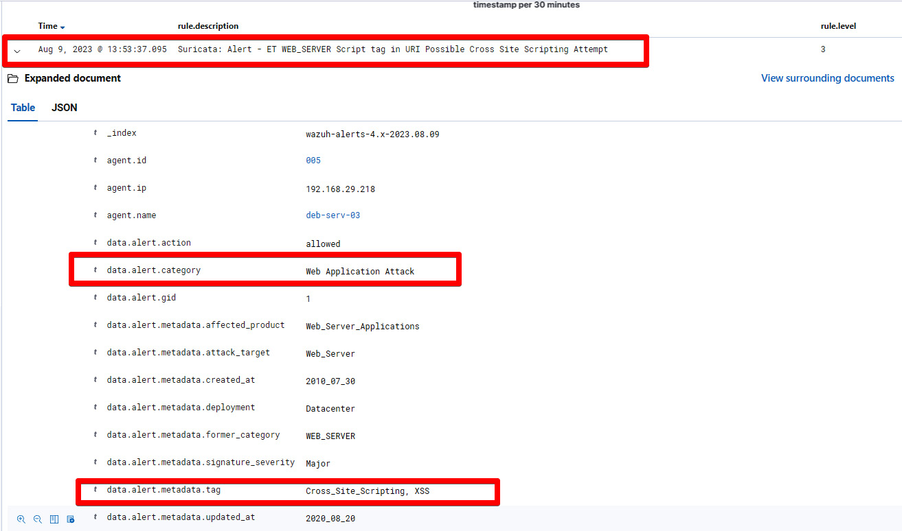  Figure 1.27 – Suricata alert against an XSS attack