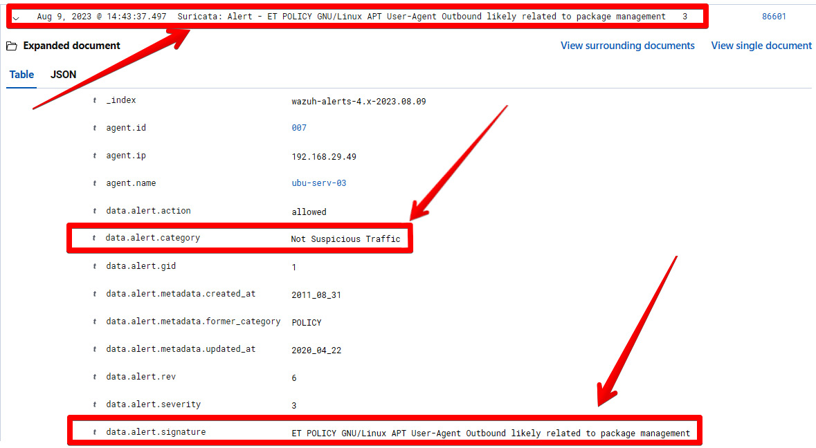 Figure 1.31 – Suricata alert against a suspicious User-Agent