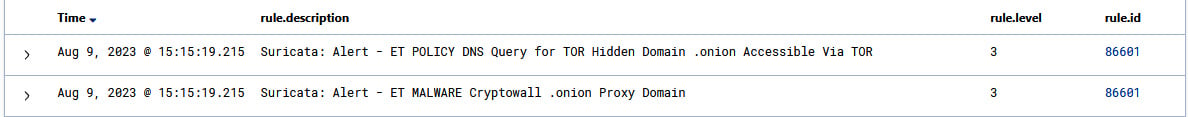 Figure 1.33 – Suricata alert against Tor hidden traffic