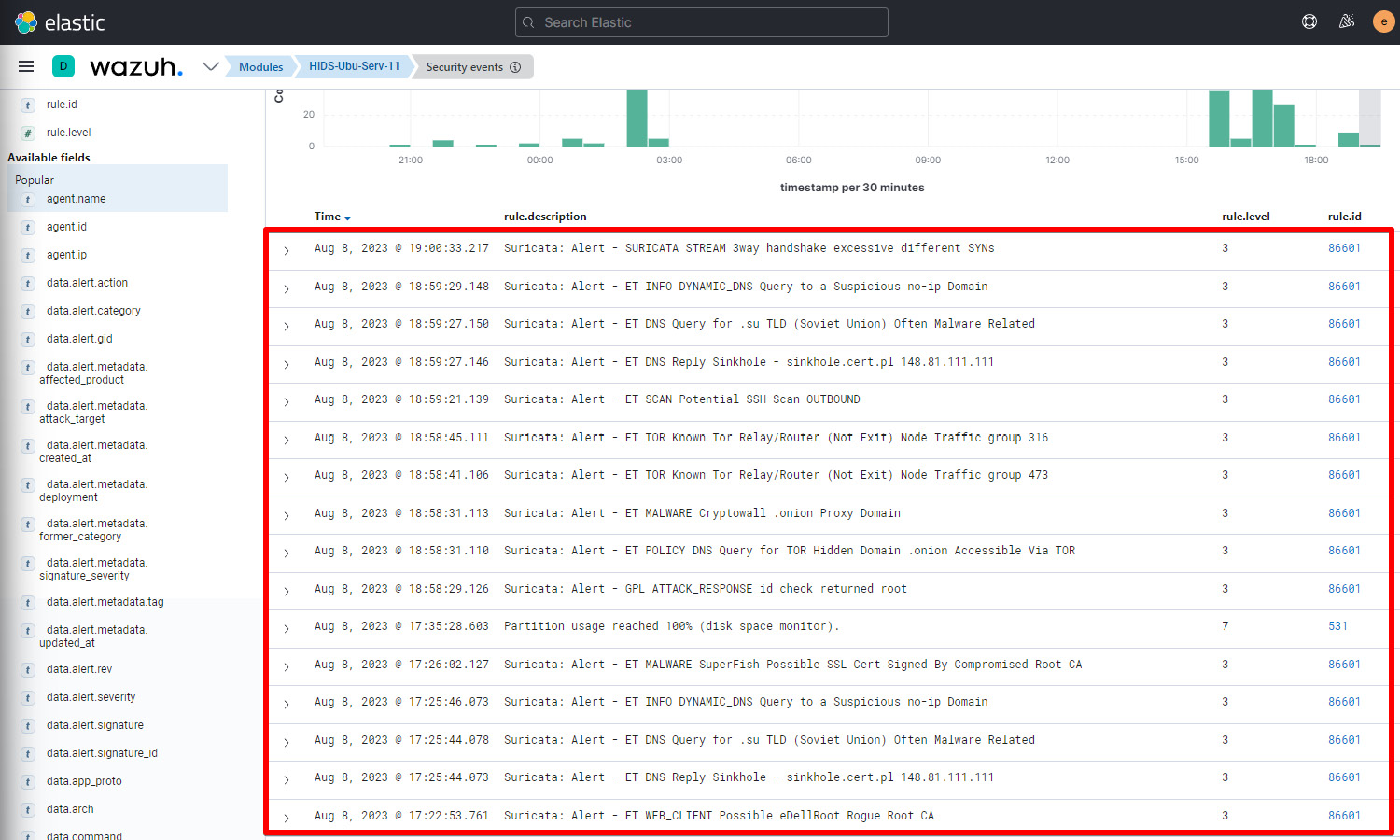 Figure 1.34 – Suricata alerts against all the tmNIDS tests