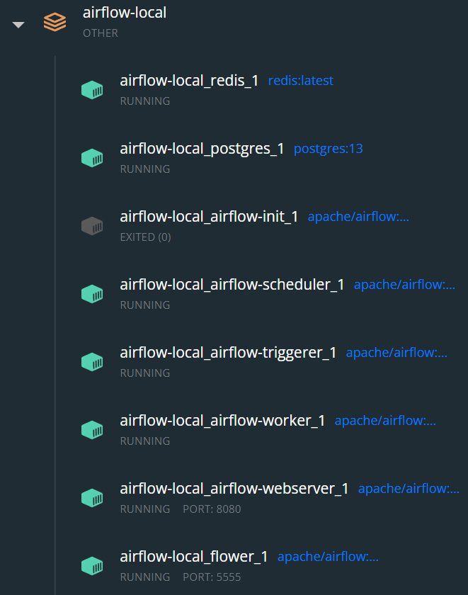 Figure 1.10 – A Docker desktop view of the Airflow containers running