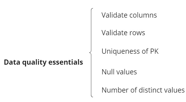 Figure 10.41 – Data quality essential points