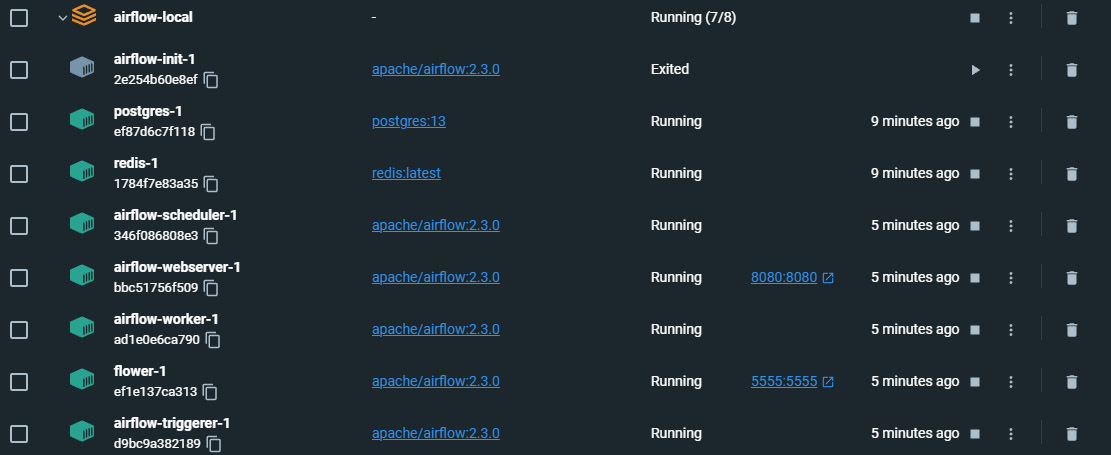 Figure 11.2 – Docker Desktop showing Airflow running containers