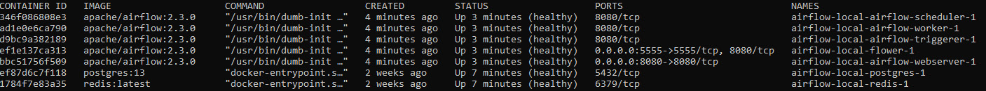 Figure 10.1 – Airflow containers running
