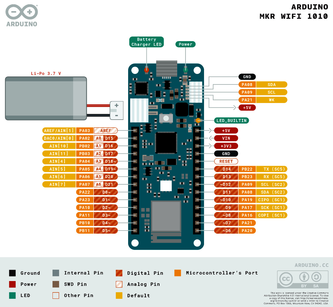 Figure 1.4 – Arduino MKR WiFi 1010 pinout diagram (source – https://docs.arduino.cc/static/9d6534bb9783a42e3527a8c03472ad10/ABX00023-full-pinout.pdf)