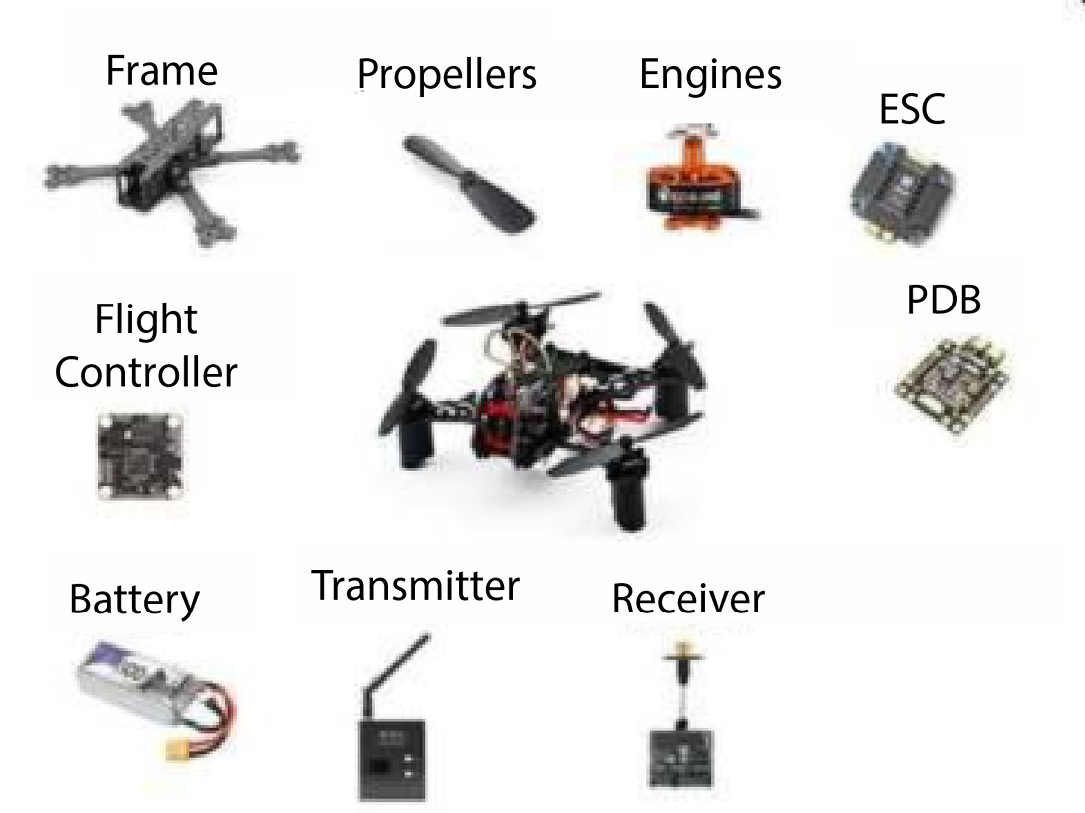 Figure 1.17 – Avionics components