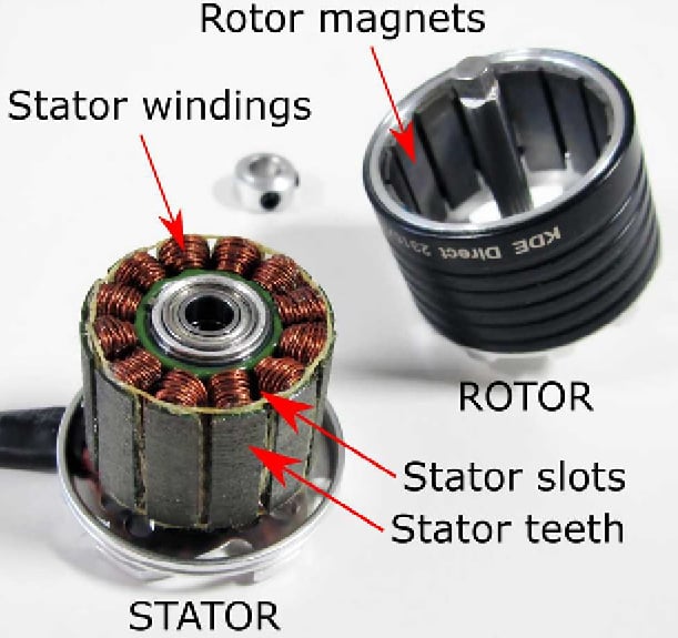 Figure 1.19 – A BLDC motor