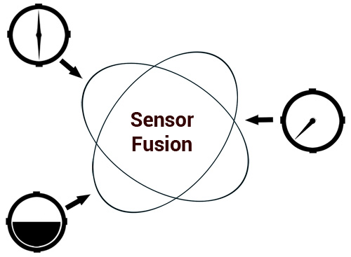 Figure 5.5 – The concept of sensor fusion