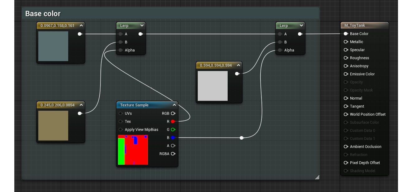 Figure 2.3 – The current state of the material graph