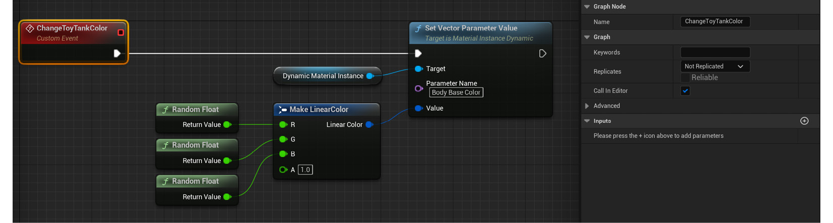 Figure 2.13 – Node sequence in the Event Graph