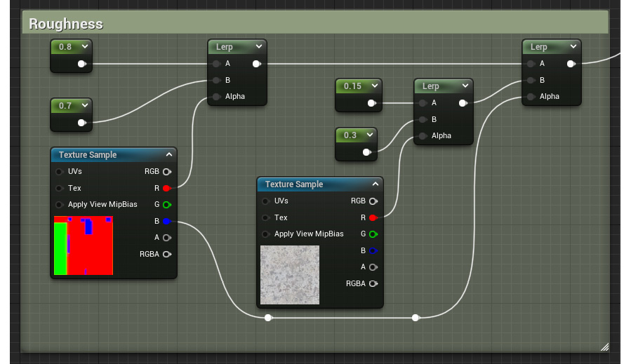 Figure 2.17 – The updated roughness section of our material