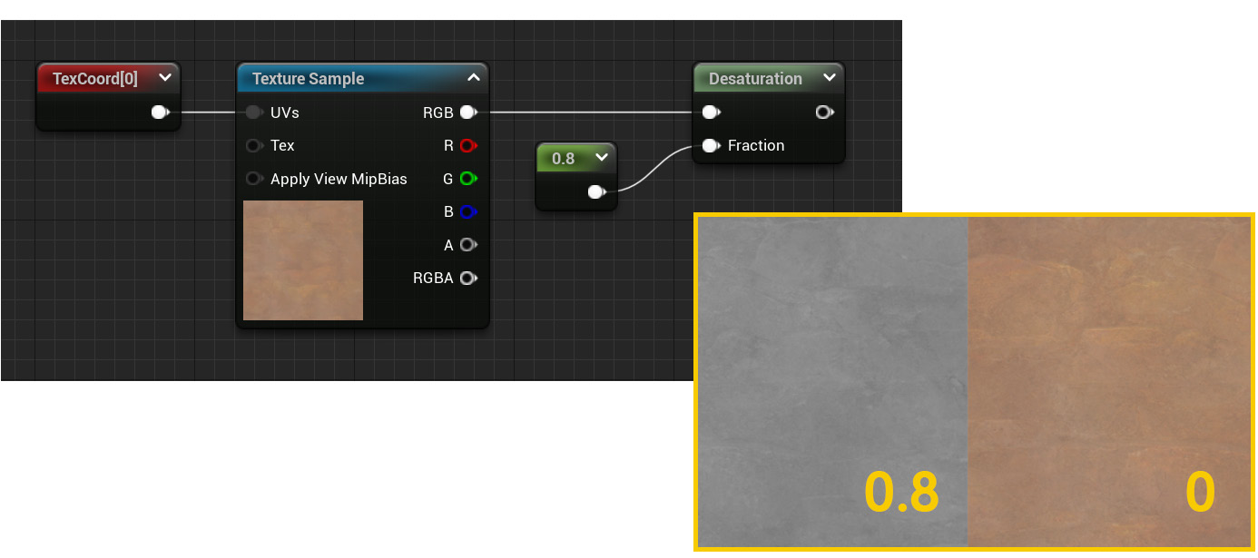 Figure 2.26 – The effect of the Desaturation node