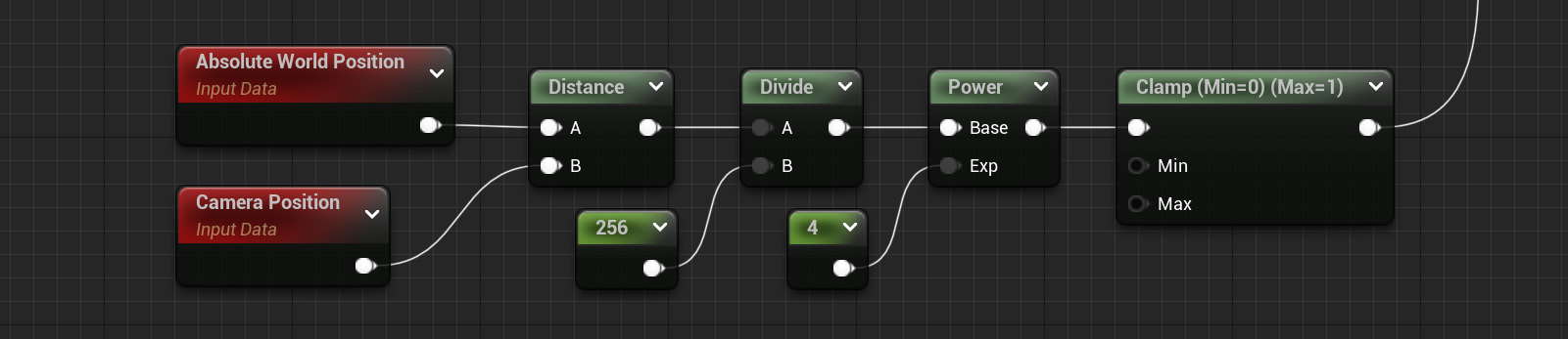 Figure 2.30 – The logic behind the distance-blending technique used in this material