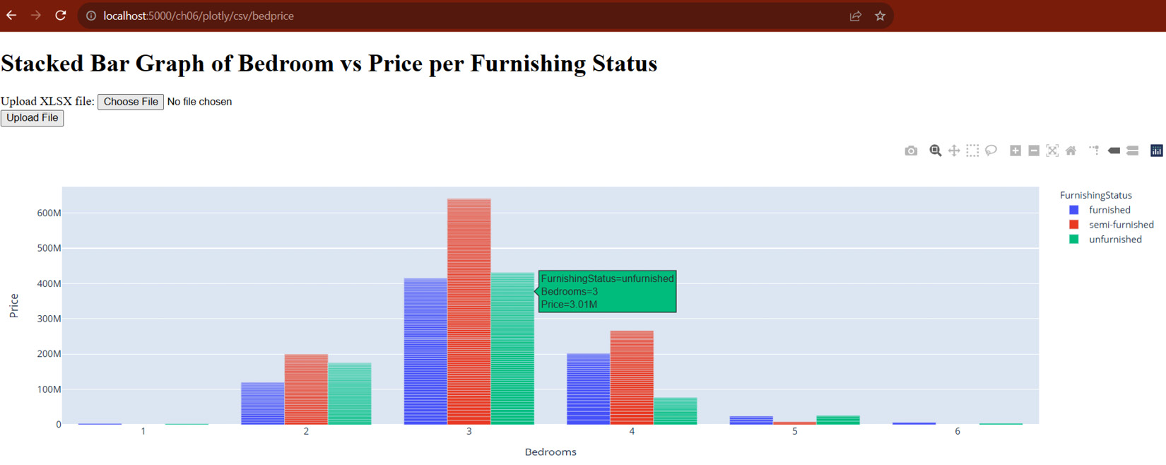 Figure 6.18 – A bar graph created by Plotly