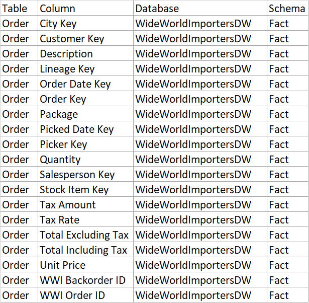 Figure 1.1 – Results of the query to show all columns in a table