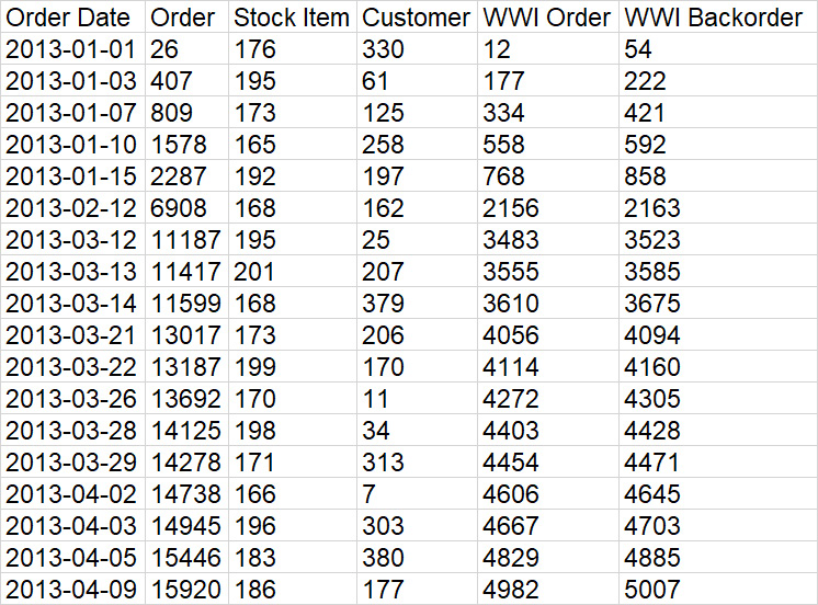 Figure 1.3 – Sample result set