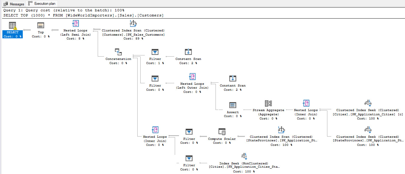 Figure 9.1 – A sample query execution plan