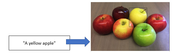 Figure 1.1 – Zero-shot object detection with the prompt “A yellow apple”