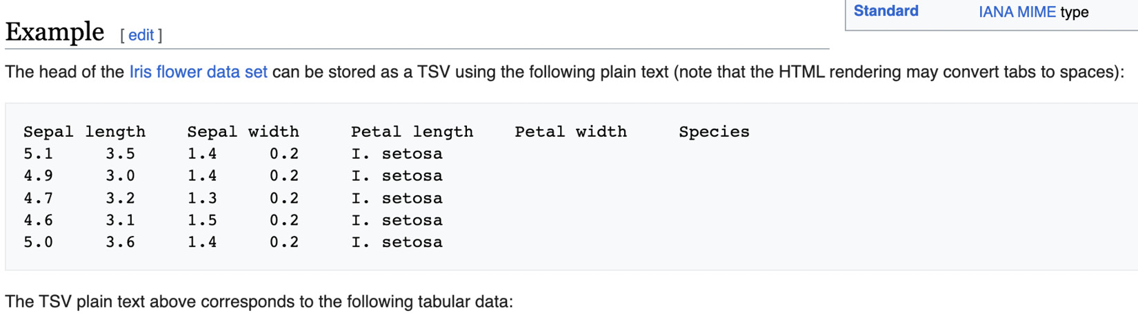 Figure 2.2 – Web data on Wikipedia