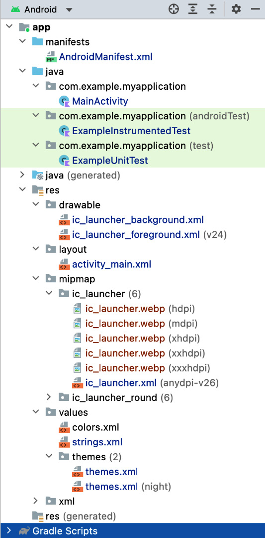 Figure 1.19 – Overview of the files and folder structure in the app