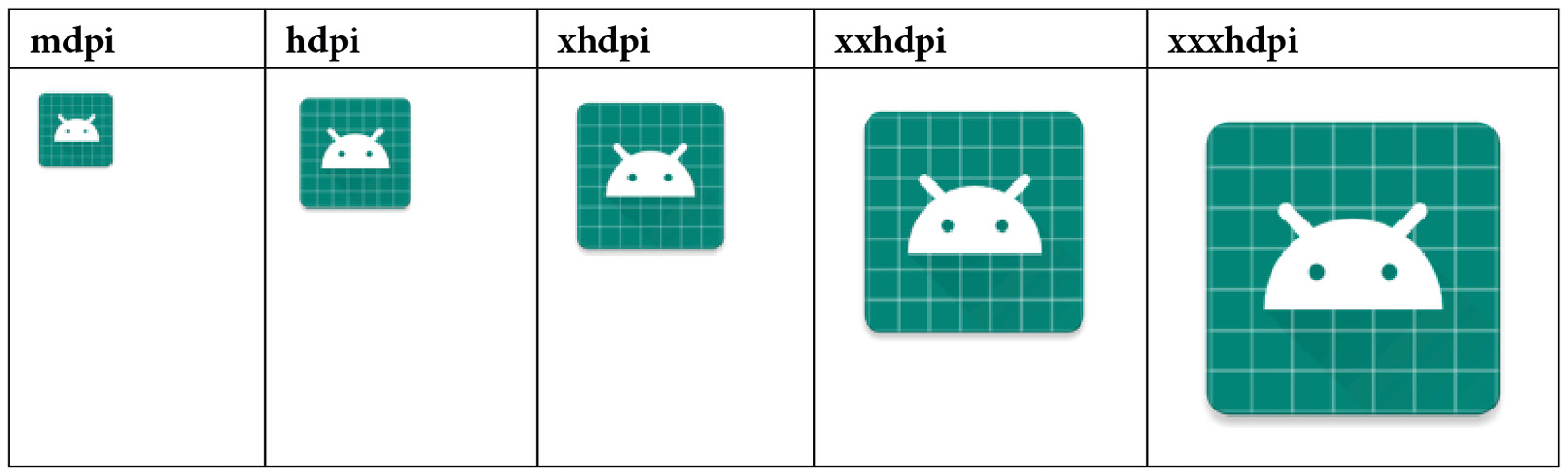 Figure 1.20 – Comparison of principal density bucket launcher image sizes