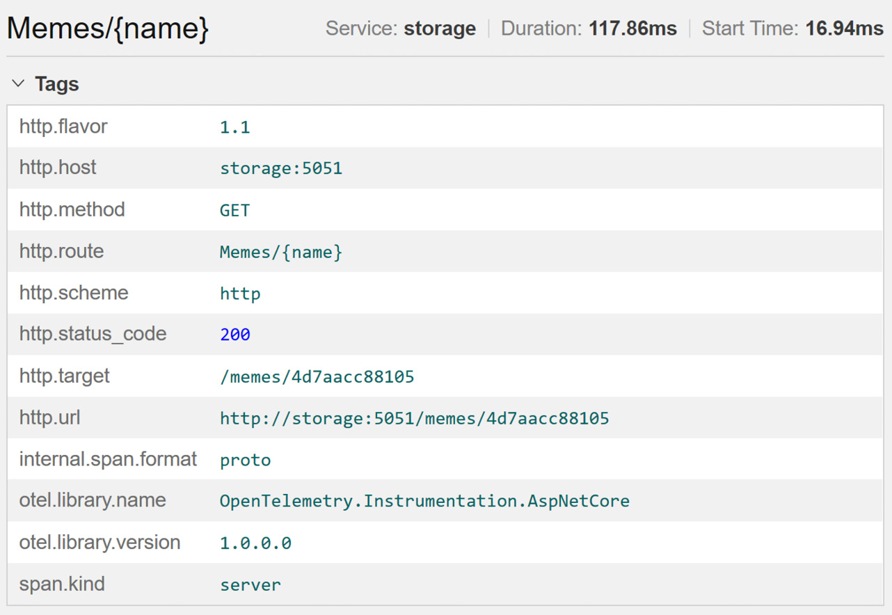 Figure 1.4 – The HTTP server span attributes