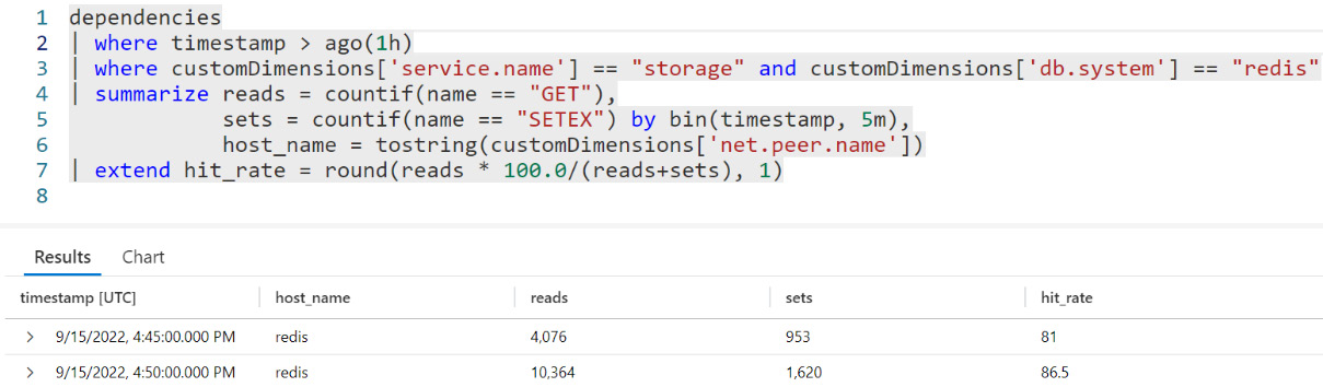 Figure 1.7 – A custom Azure Monitor query that calculates the Redis hit rate