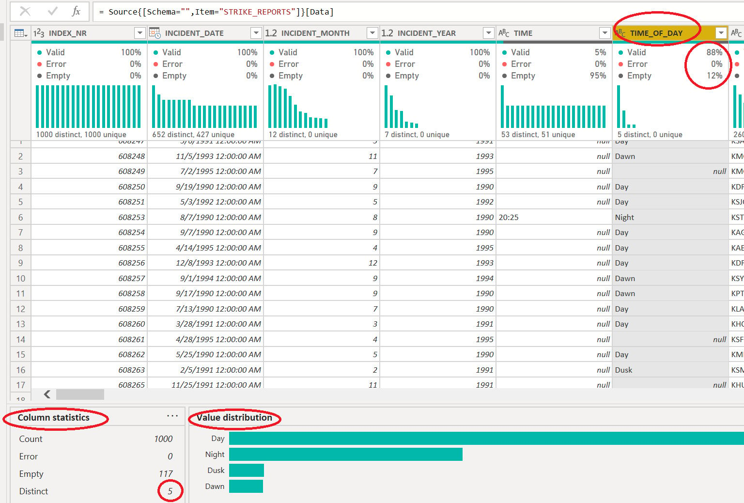 Figure 1.6 – Column statistics help with understanding data