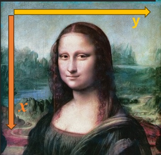 Figure 1.33 – Image versus NumPy 2D array coordinates