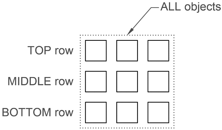 Figure 2.27: Create groups