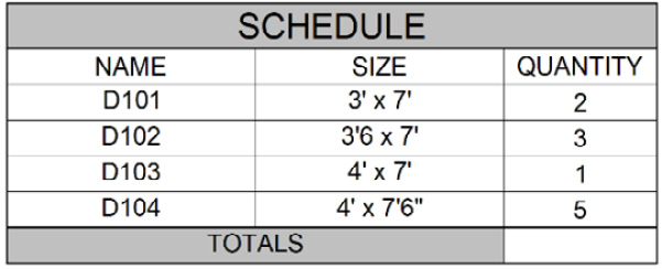 Figure 5.45: Cell Height Results