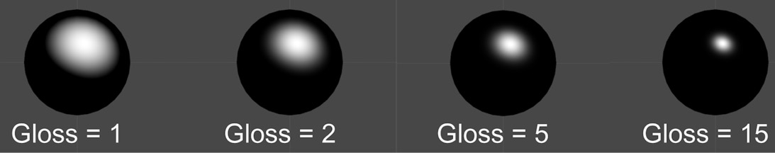 Figure 1.8 – Examples of Phong specular highlights for different values of glossiness