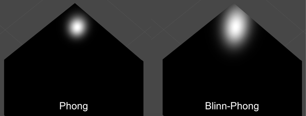 Figure 1.9 – Comparison of the specular highlight on a flat face with a light at a steep angle using a Phong or a Blinn-Phong model