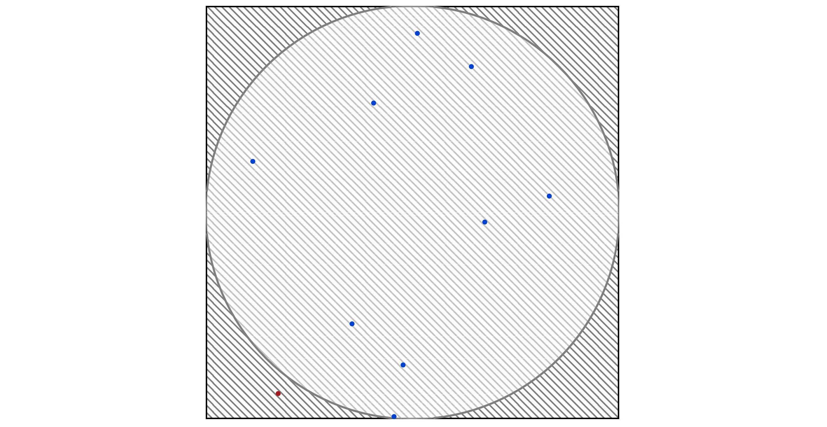  Figure 1.13: 10 points dropped in the square