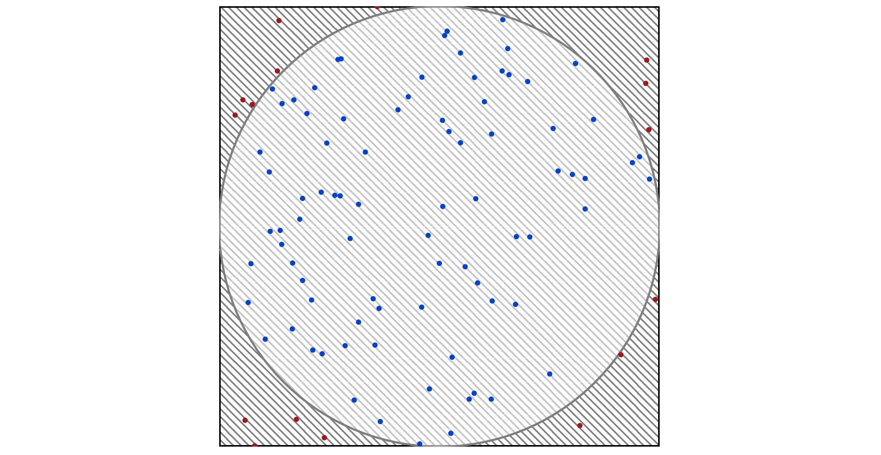  Figure 1.14: 100 points dropped in the square